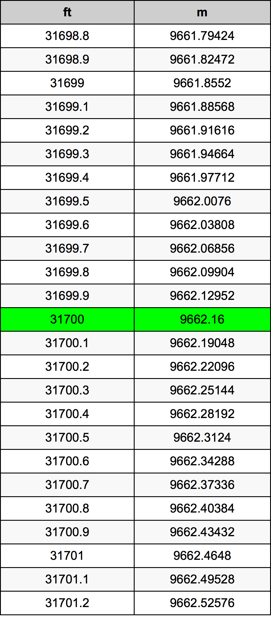 31700 Uqija konverżjoni tabella