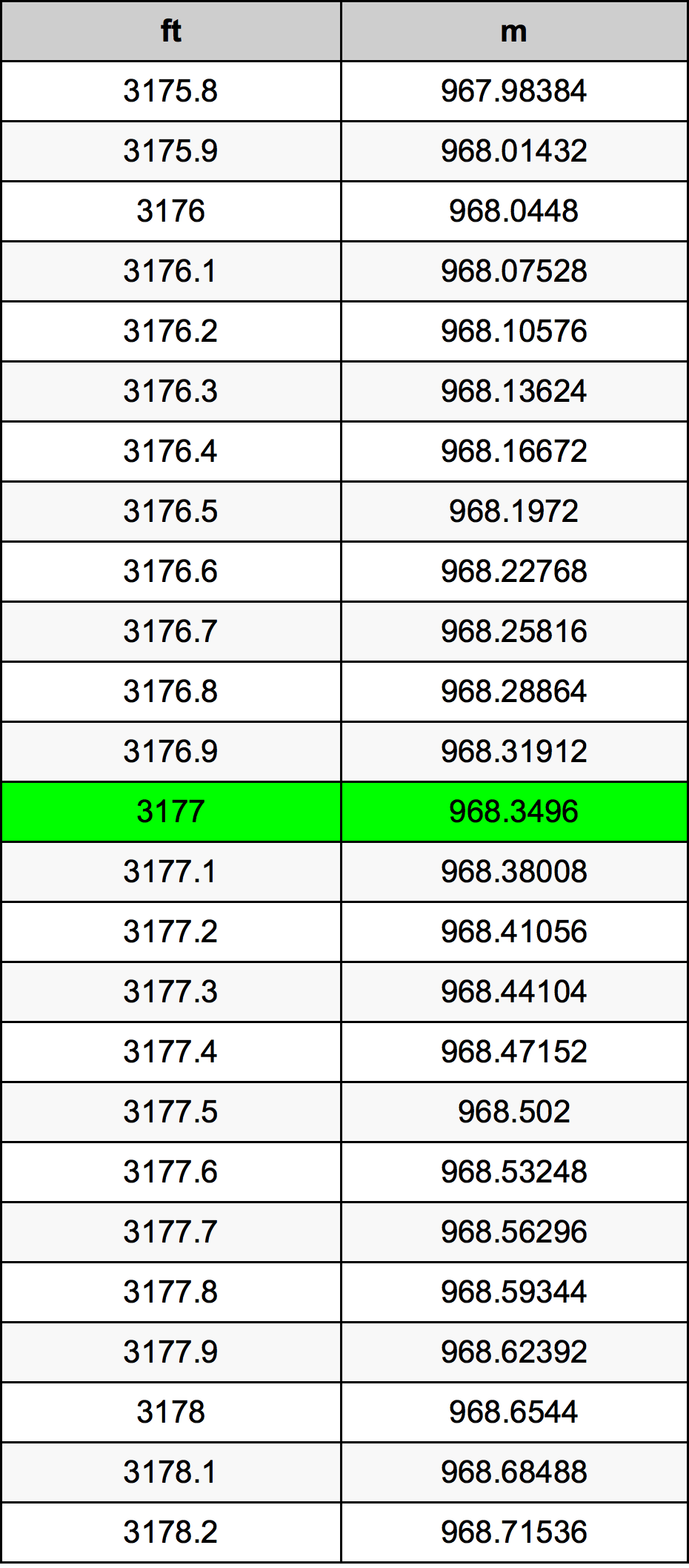 3177 Uncia átszámítási táblázat