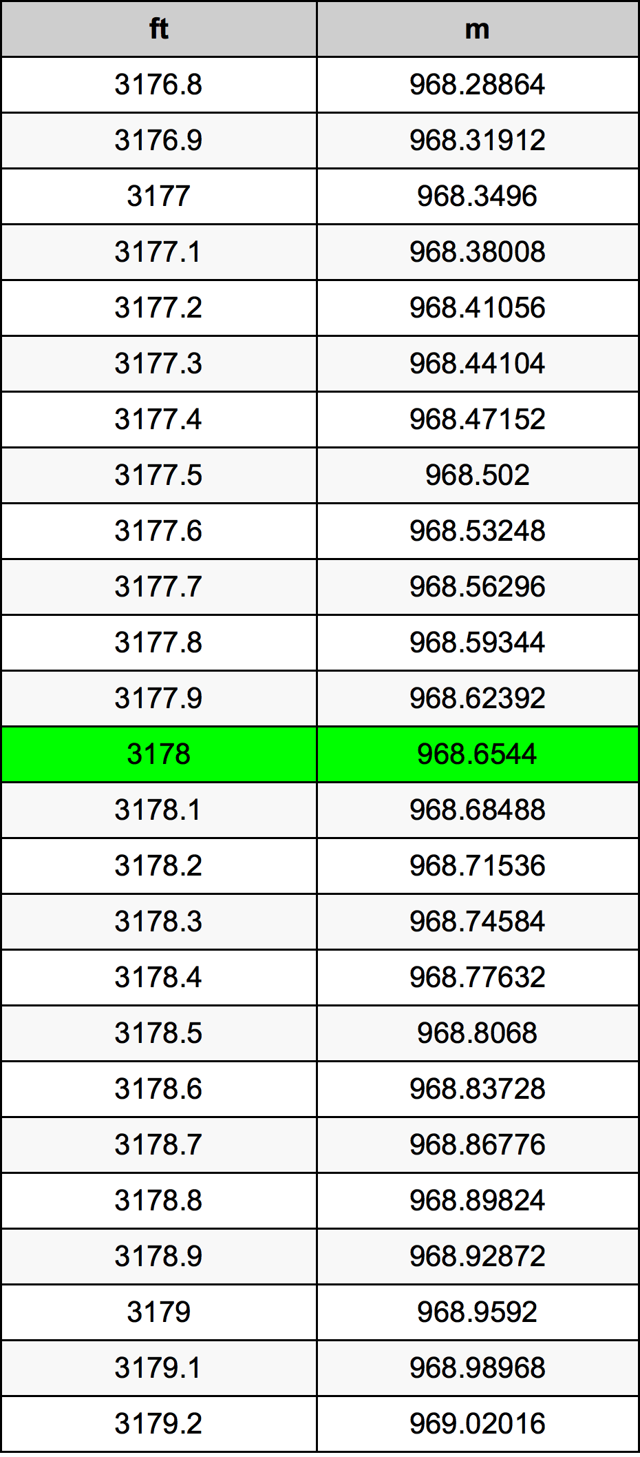 3178 Uqija konverżjoni tabella