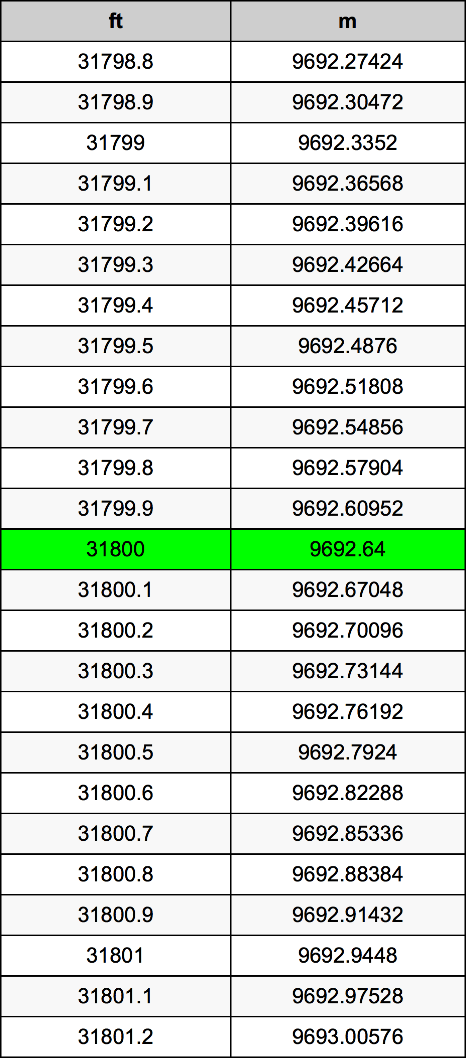 31800 Uqija konverżjoni tabella