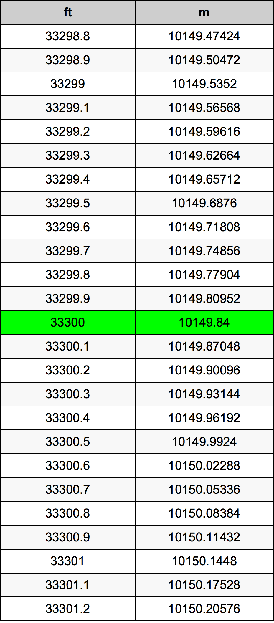33300 Uqija konverżjoni tabella