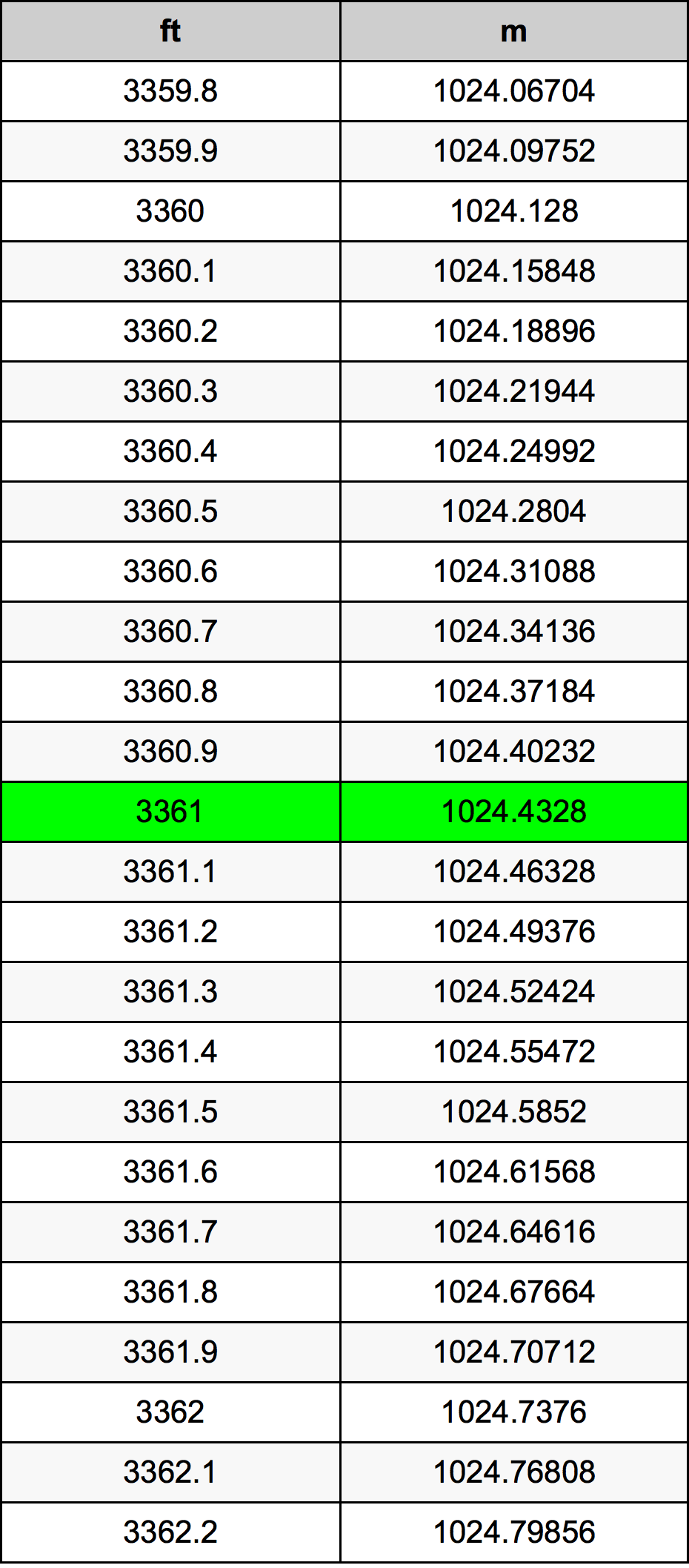3361 Uncia átszámítási táblázat