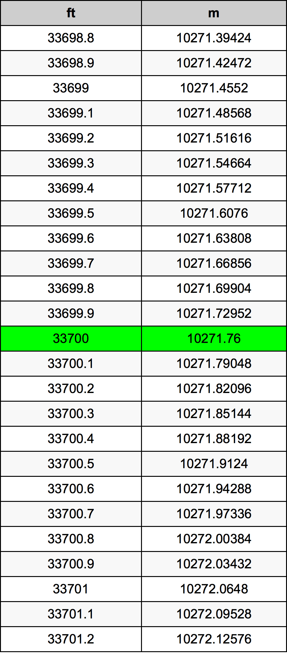 33700 Uqija konverżjoni tabella