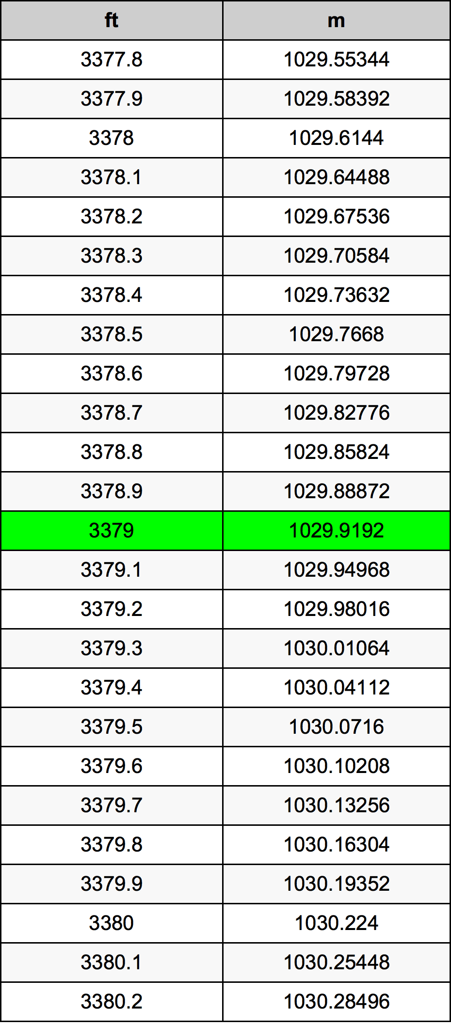 3379 Uqija konverżjoni tabella