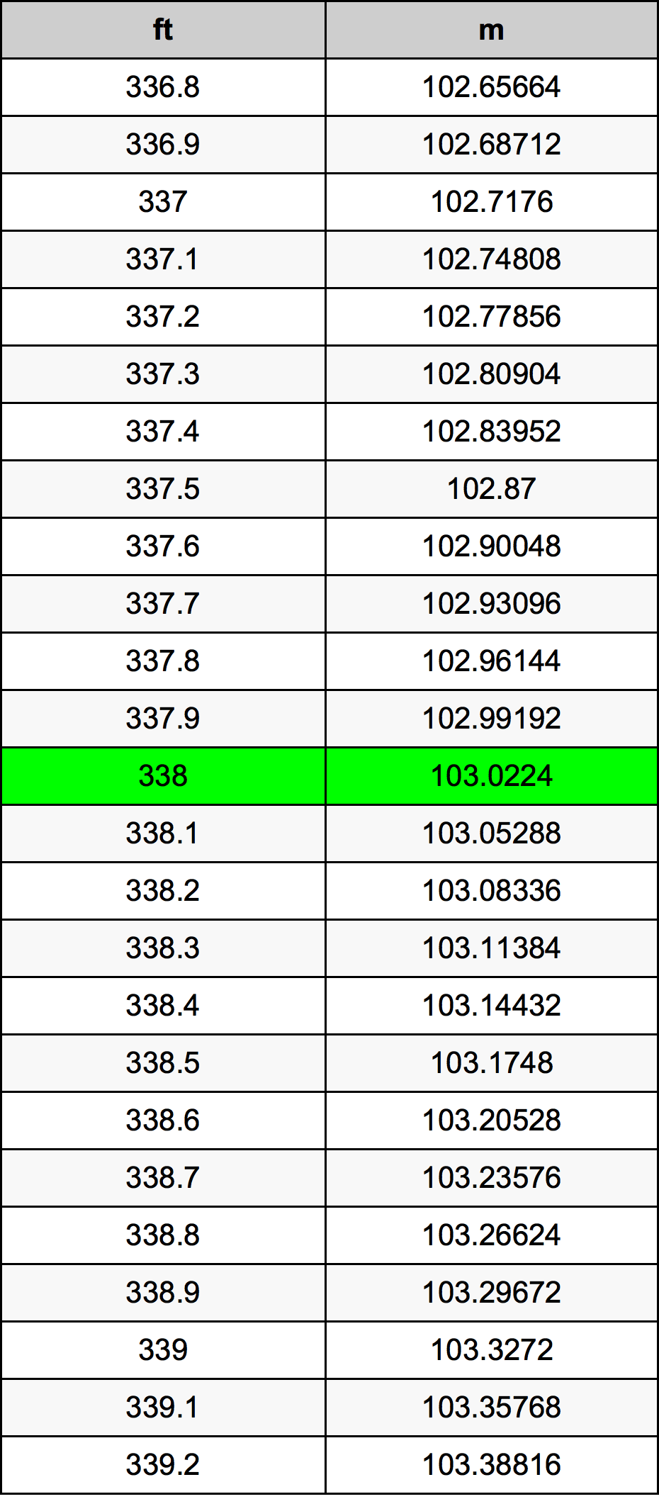 338 Uqija konverżjoni tabella