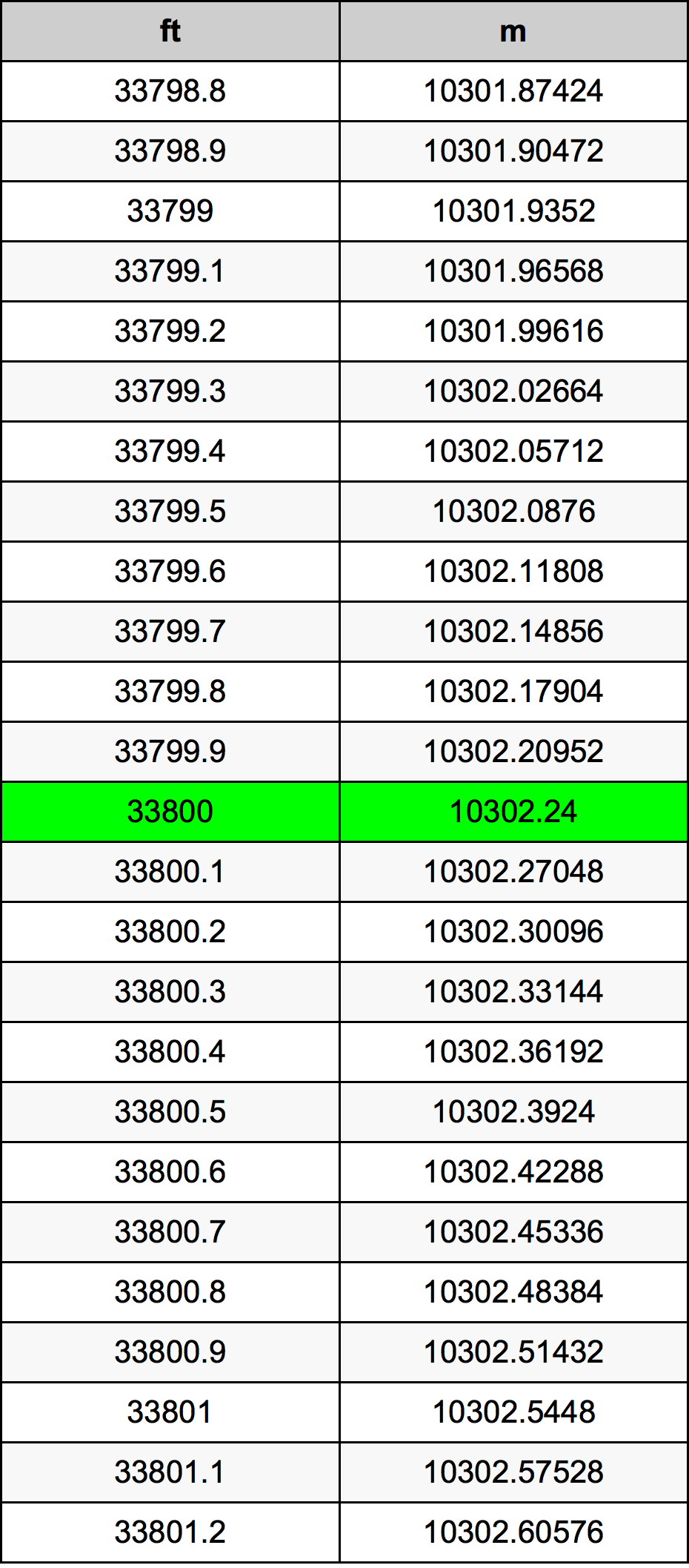 33800 Uqija konverżjoni tabella