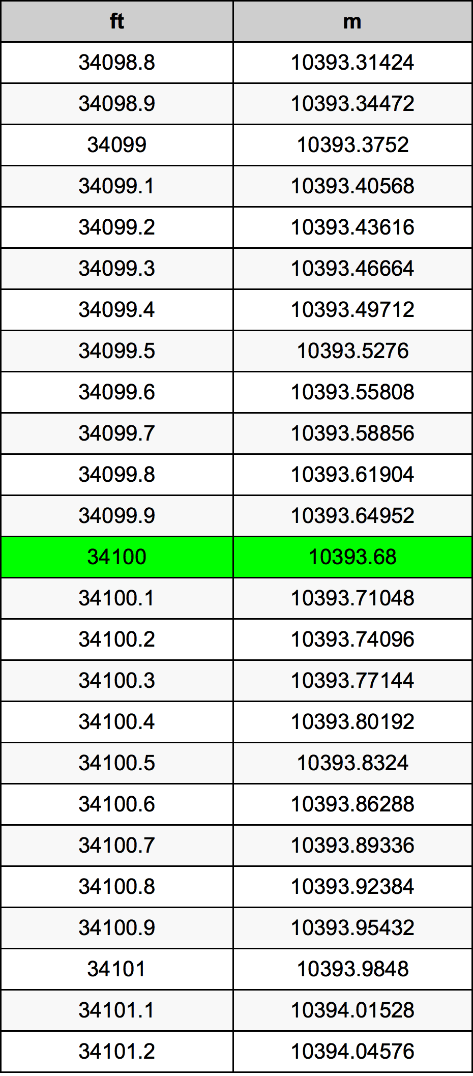34100 Uqija konverżjoni tabella