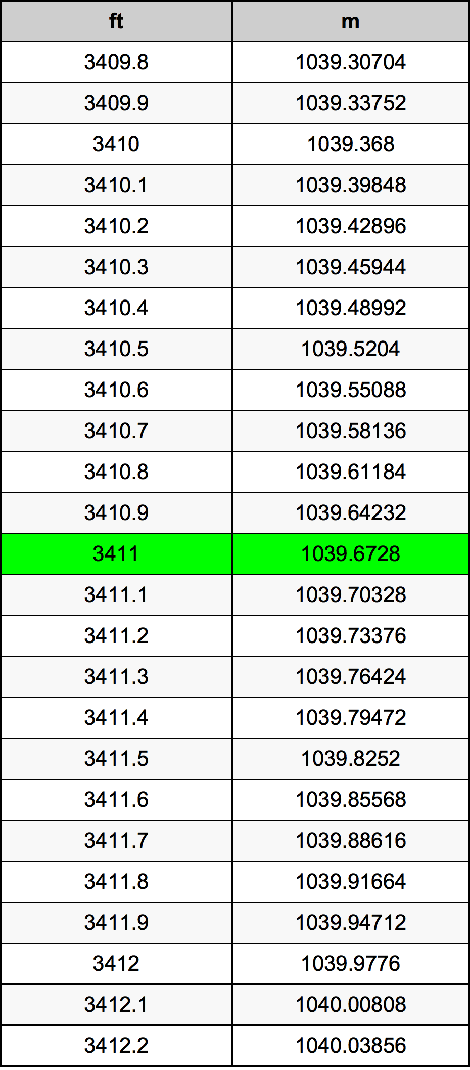 3411 Uqija konverżjoni tabella