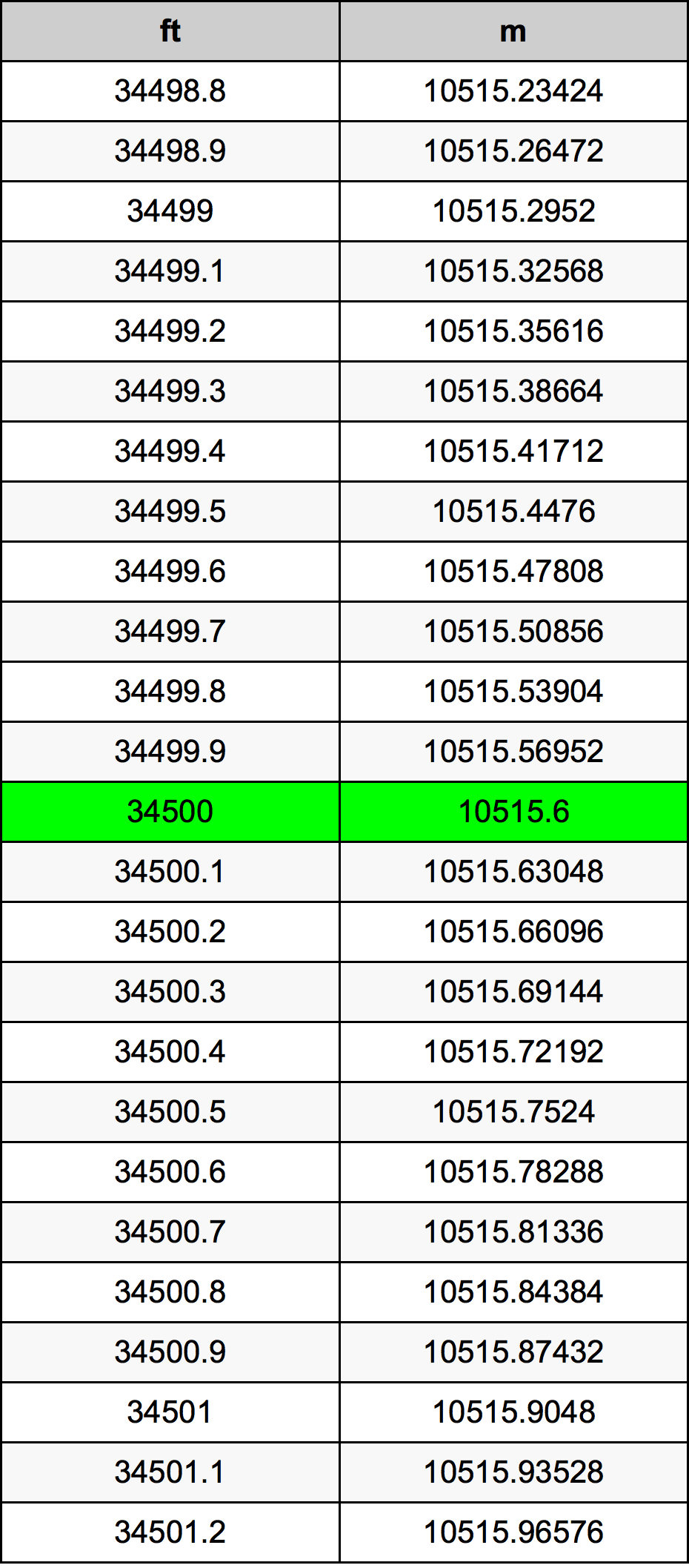 34500 Uqija konverżjoni tabella