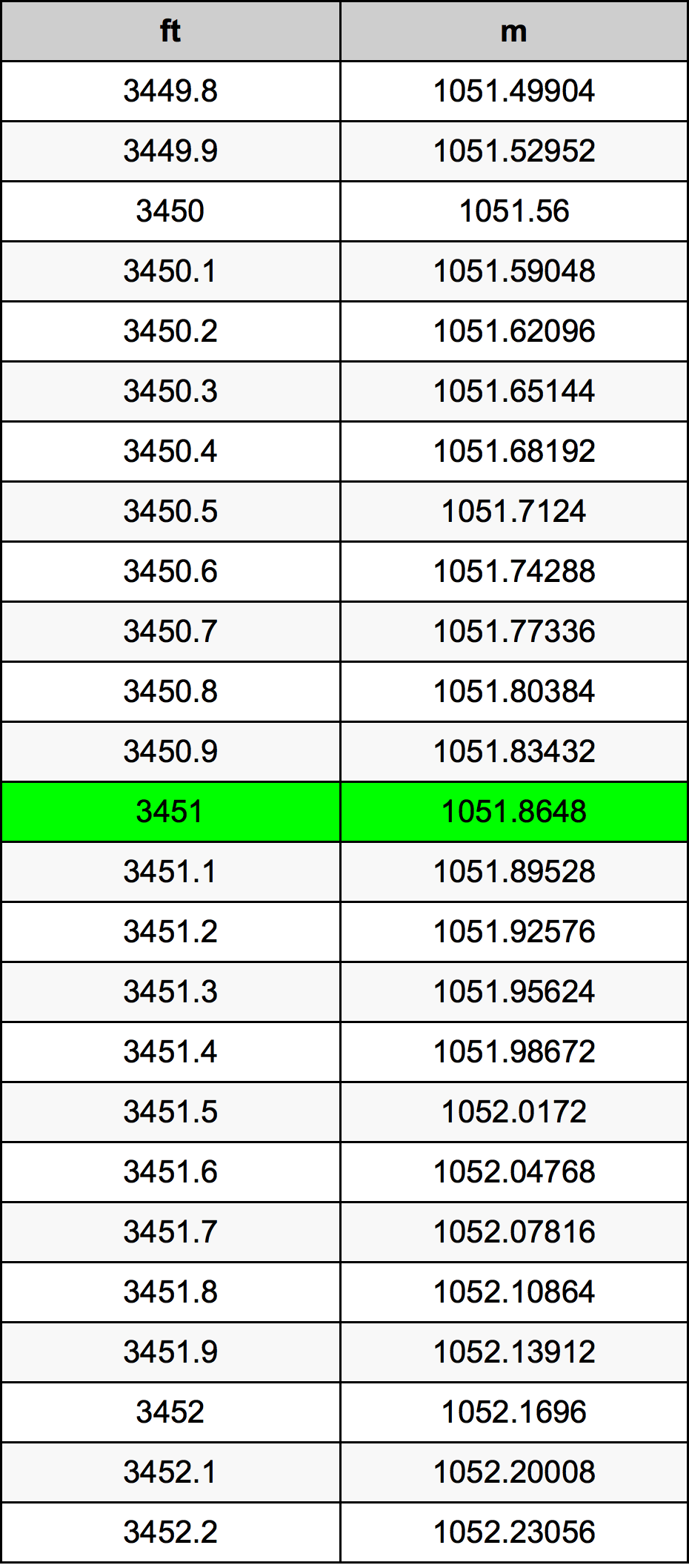 3451 Uncia átszámítási táblázat