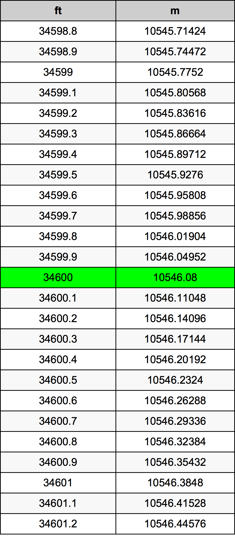34600 Uqija konverżjoni tabella