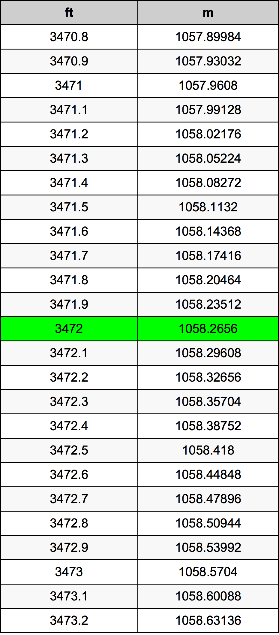 3472 Uncia átszámítási táblázat