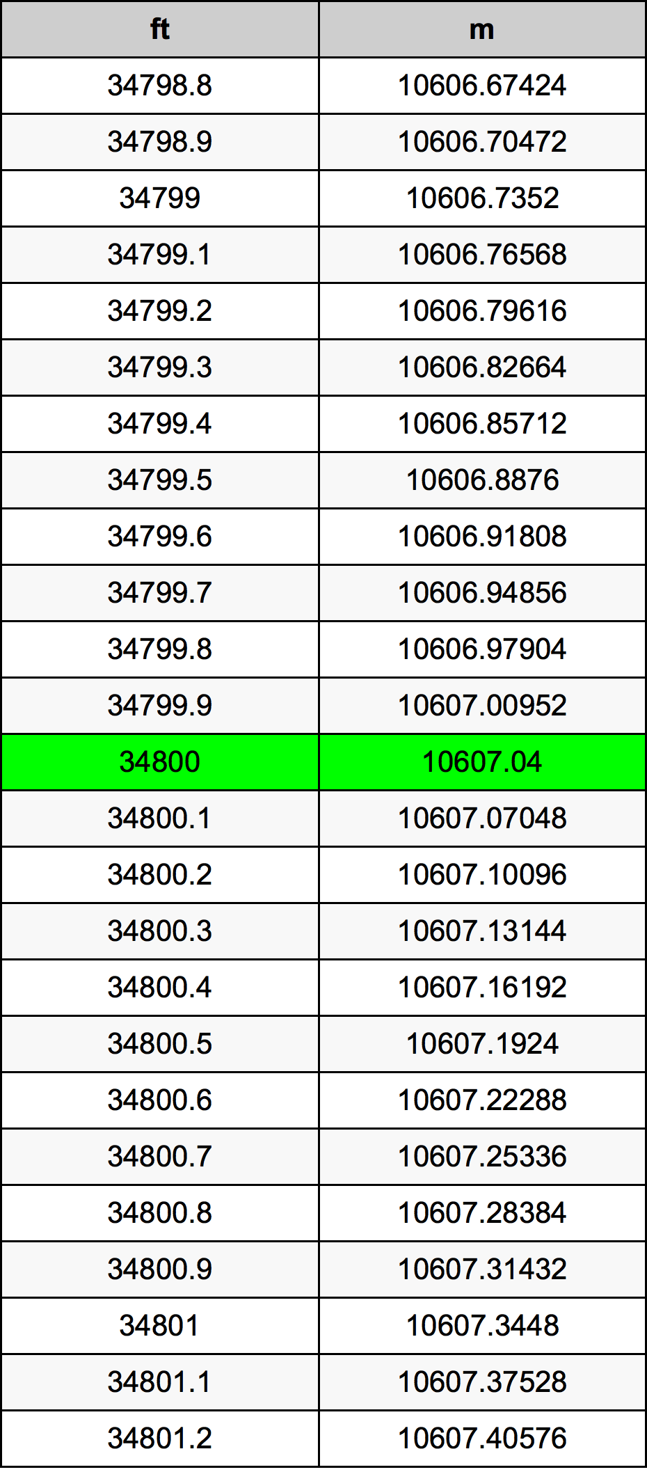 34800 Uqija konverżjoni tabella