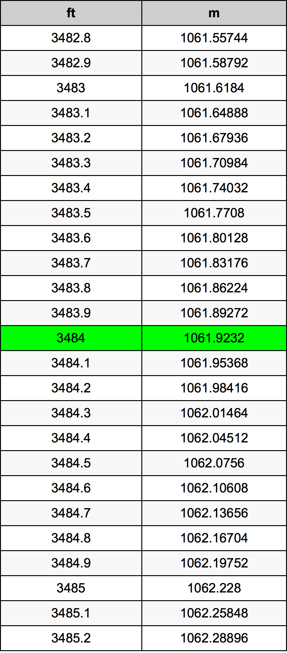 3484 Uqija konverżjoni tabella