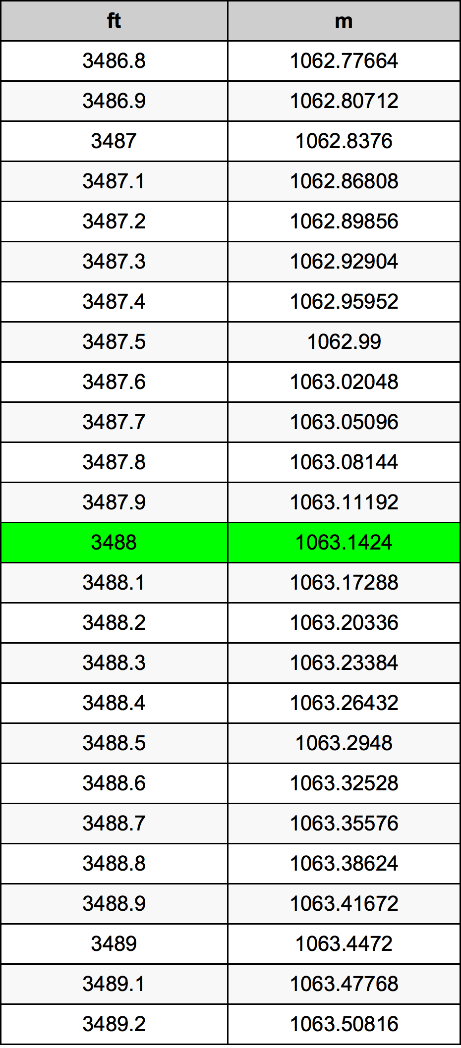 3488 Uncia átszámítási táblázat
