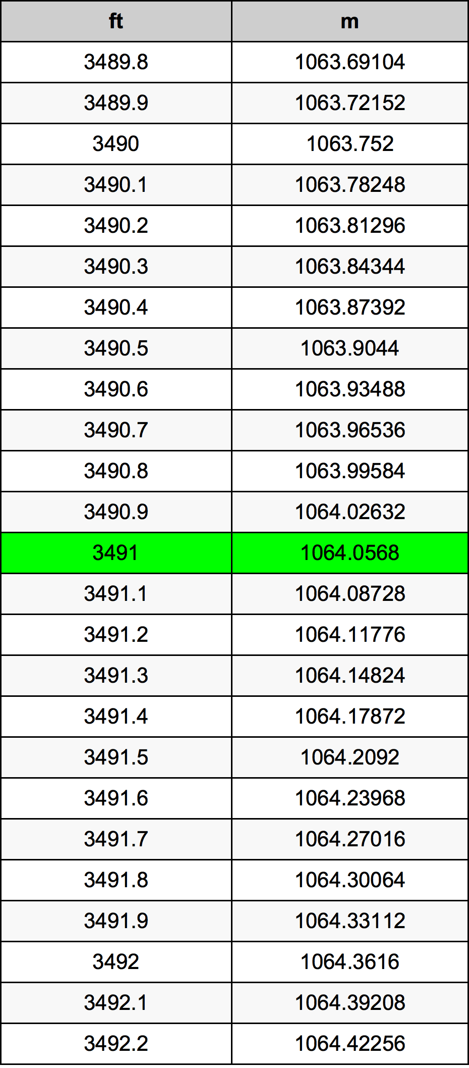 3491 Uncia átszámítási táblázat