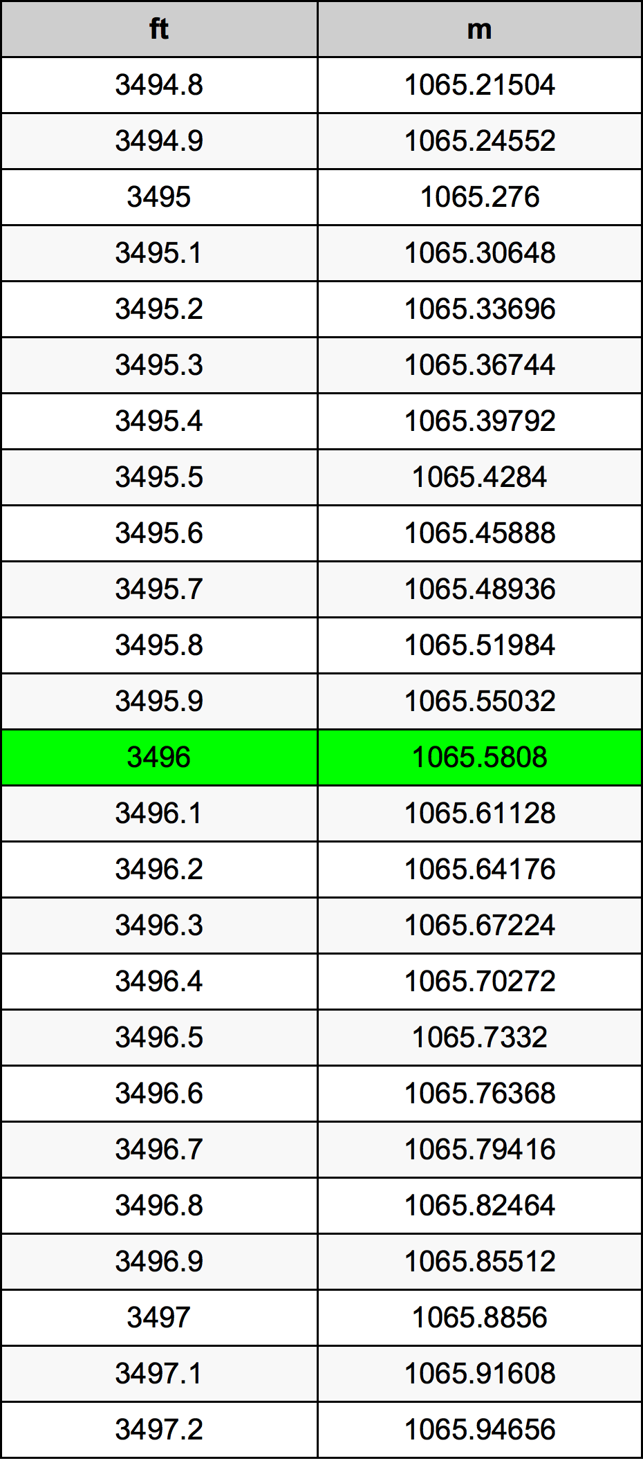 3496 Uqija konverżjoni tabella