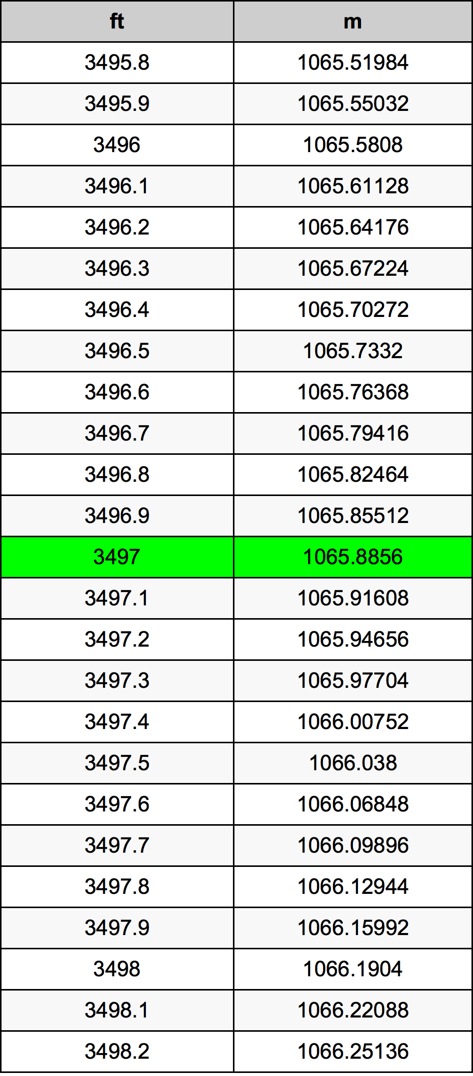 3497 Uqija konverżjoni tabella