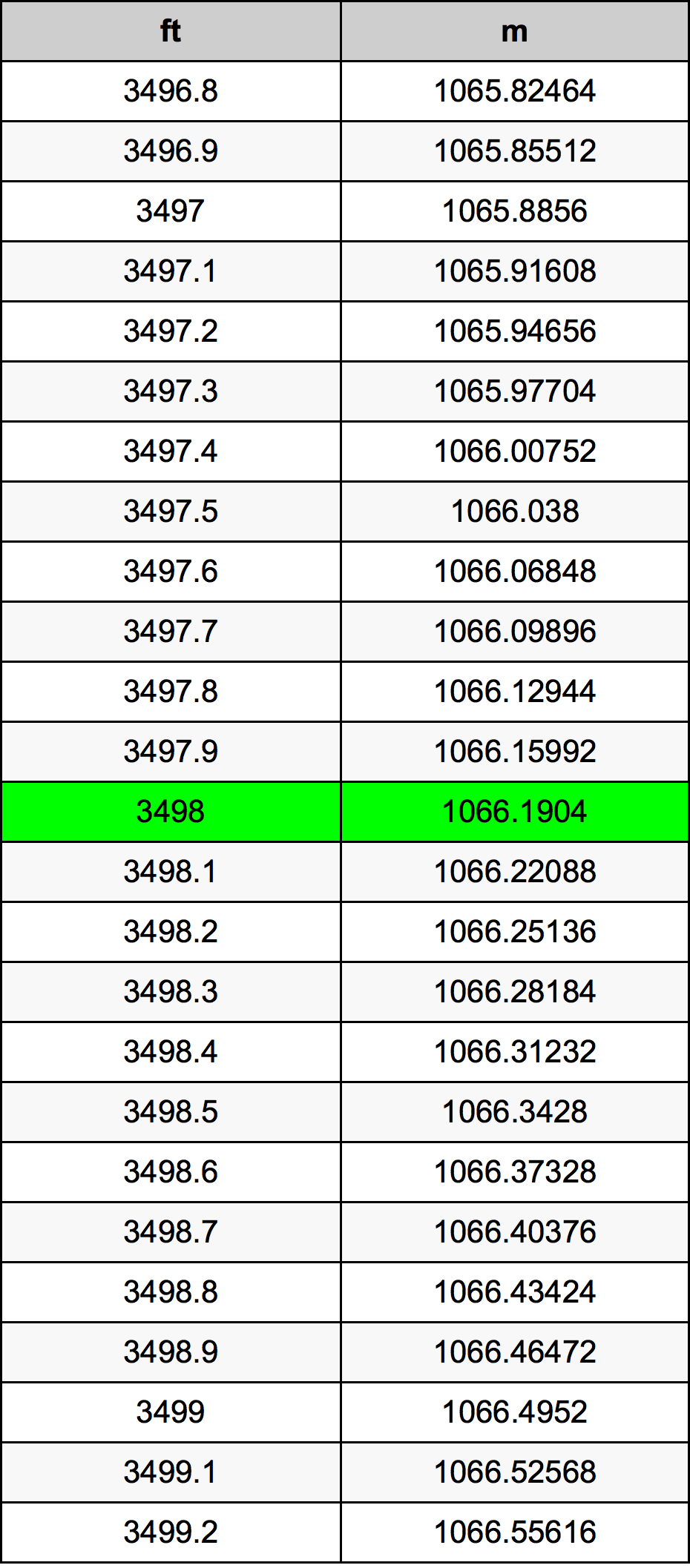 3498 Uqija konverżjoni tabella