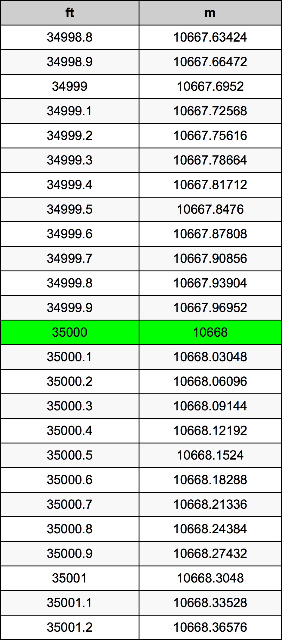 35000 Uqija konverżjoni tabella