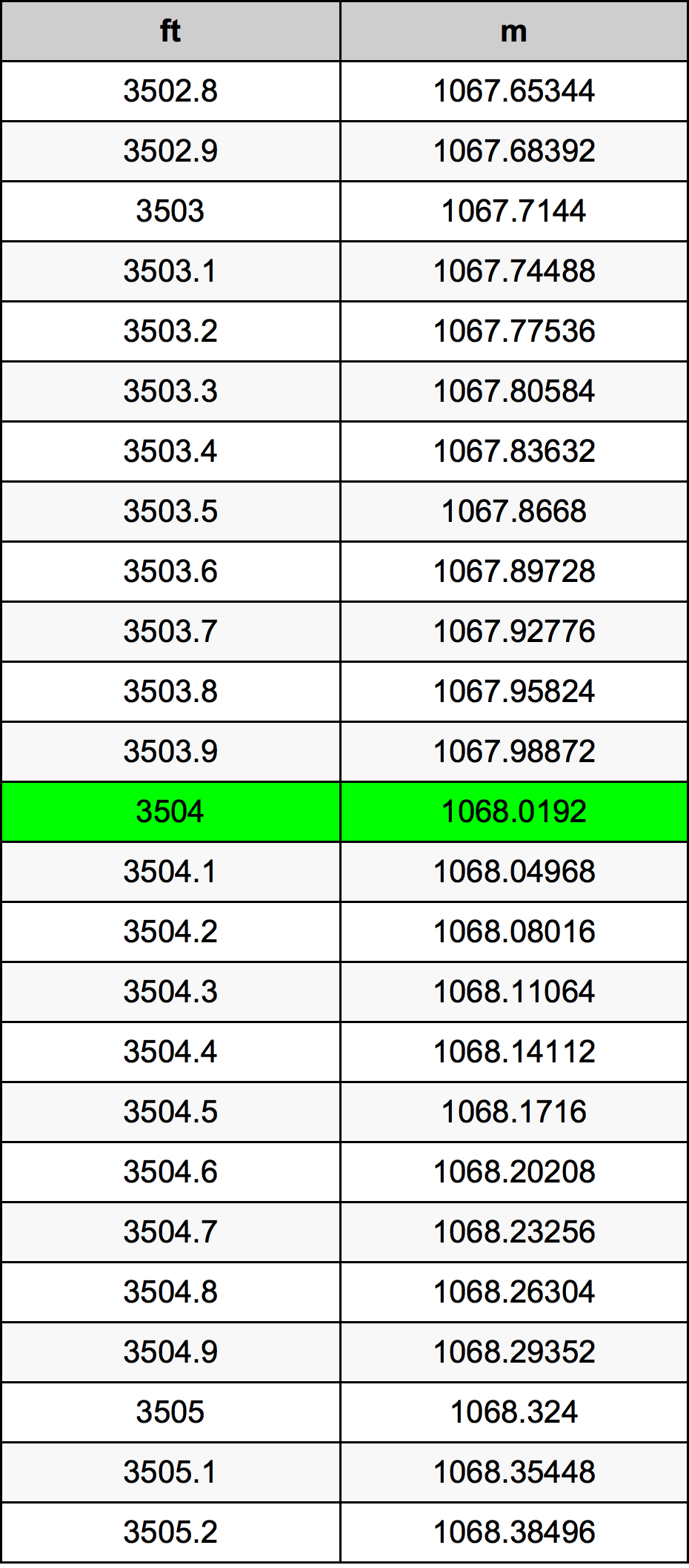 3504 Uqija konverżjoni tabella