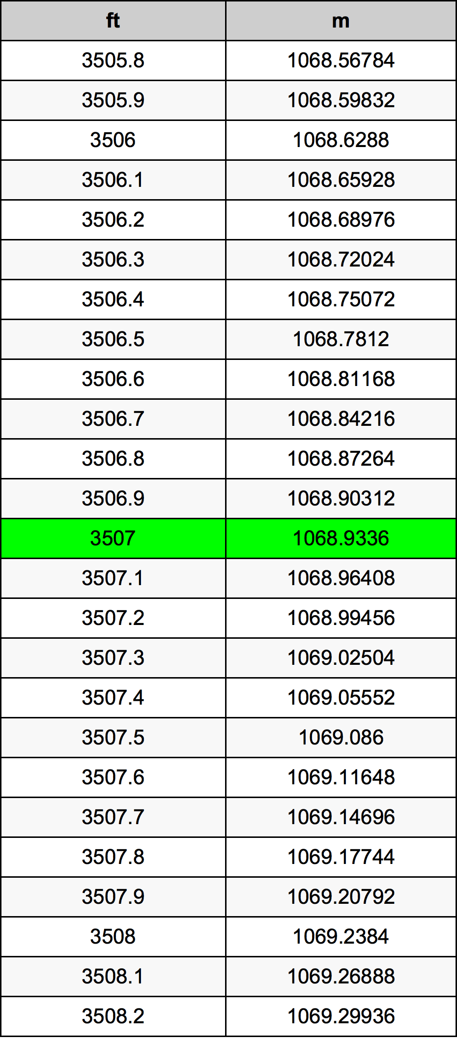 3507 Uqija konverżjoni tabella