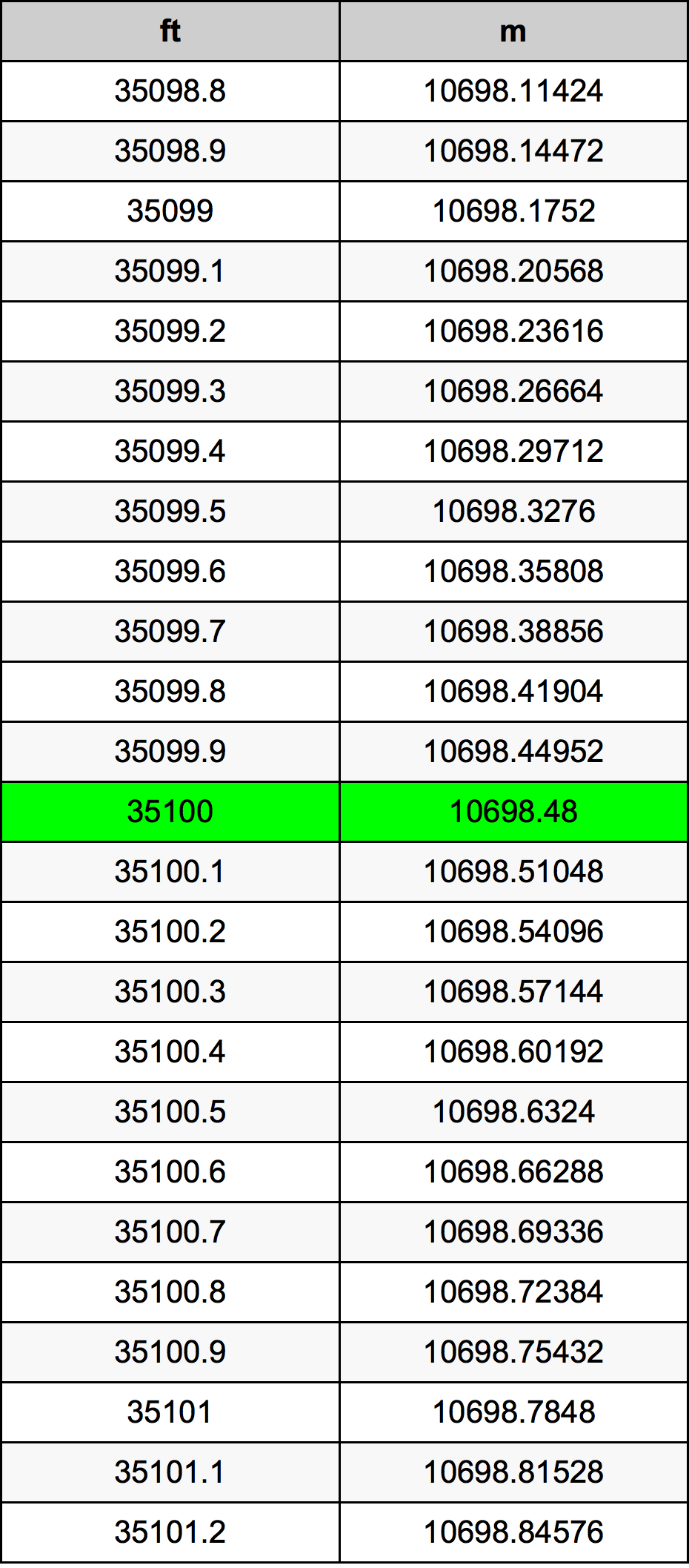 35100 Uqija konverżjoni tabella
