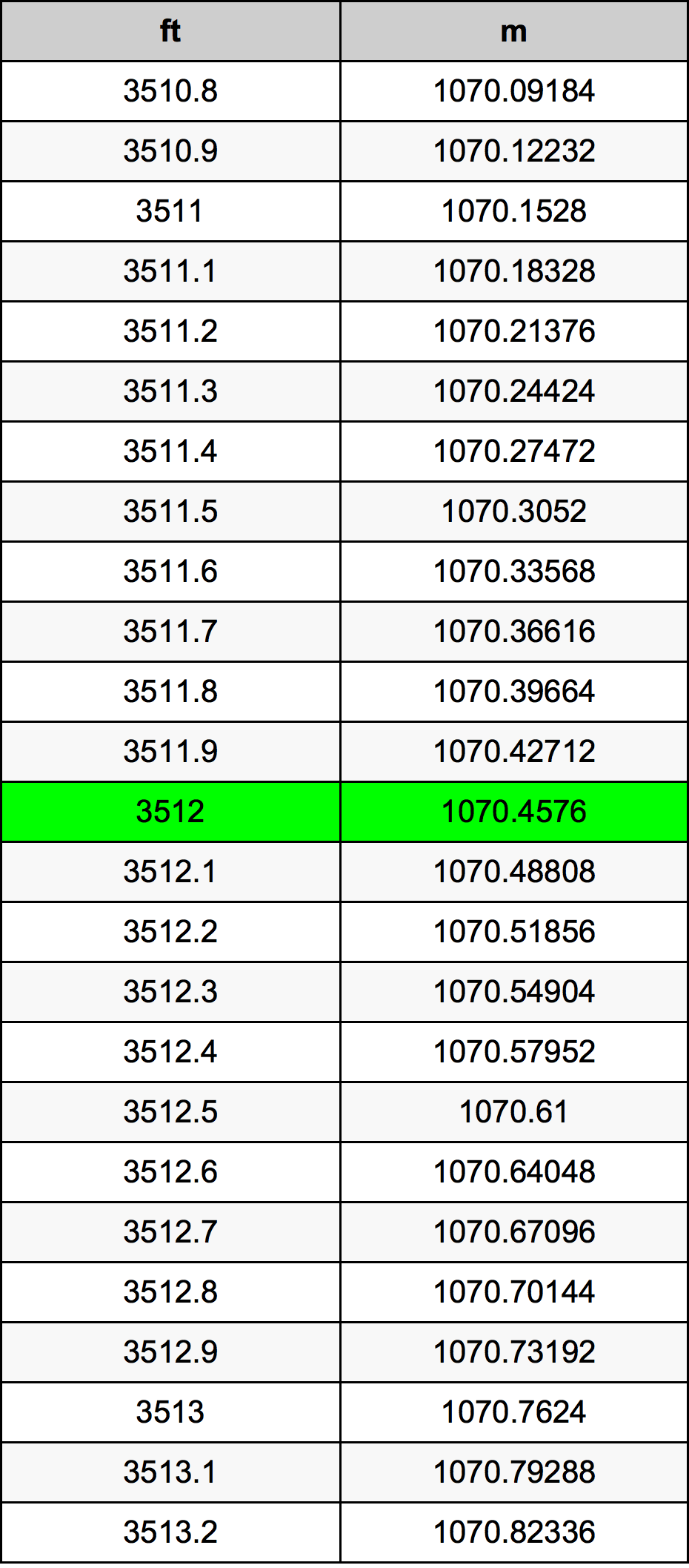3512 Uncia átszámítási táblázat
