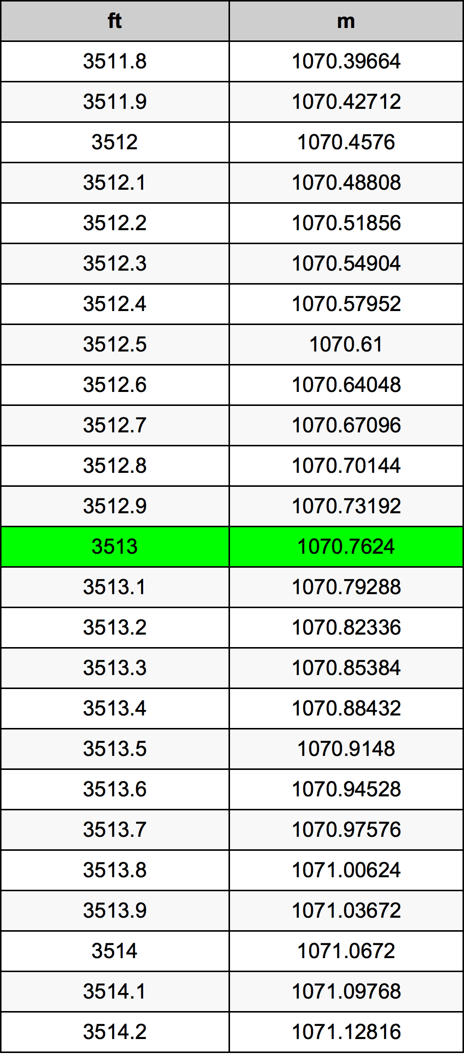 3513 Uncia átszámítási táblázat