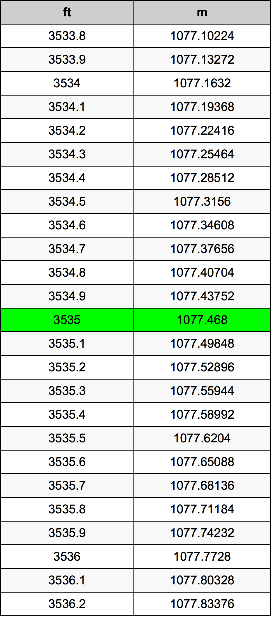3535 Uncia átszámítási táblázat