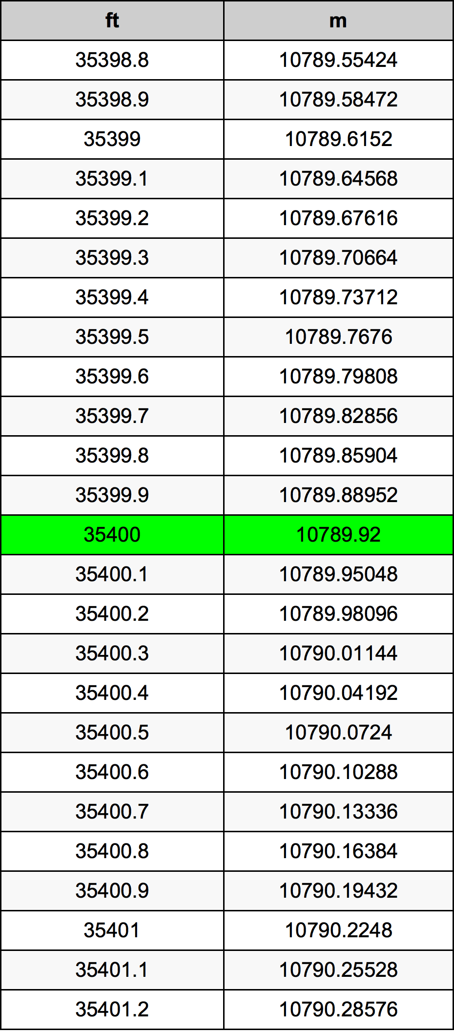35400 Uqija konverżjoni tabella