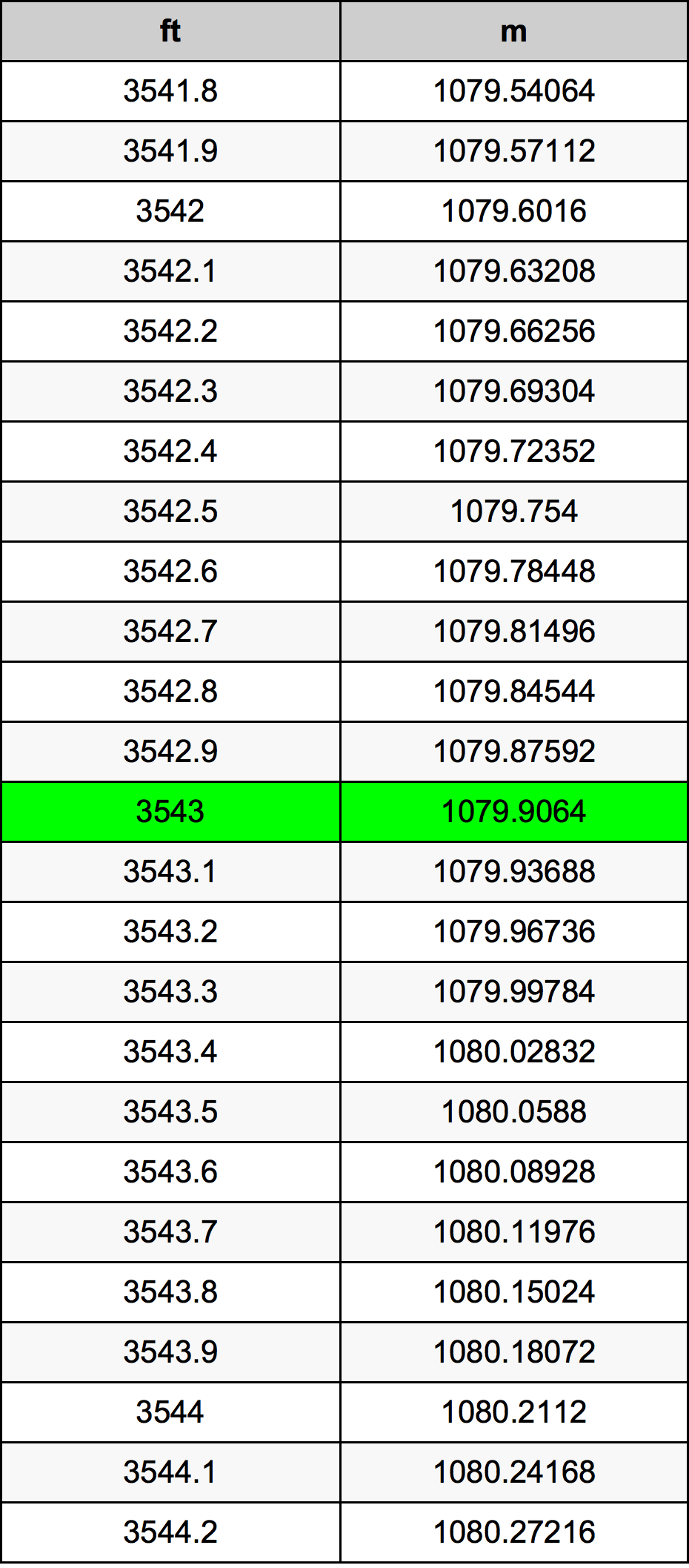 3543 Uncia átszámítási táblázat