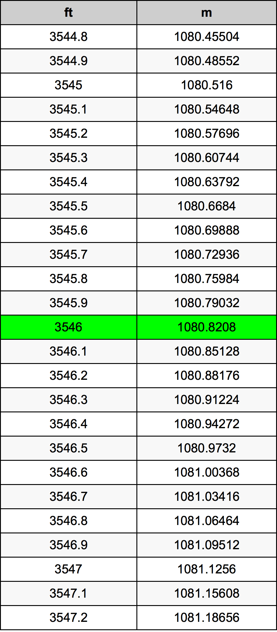 3546 Uqija konverżjoni tabella