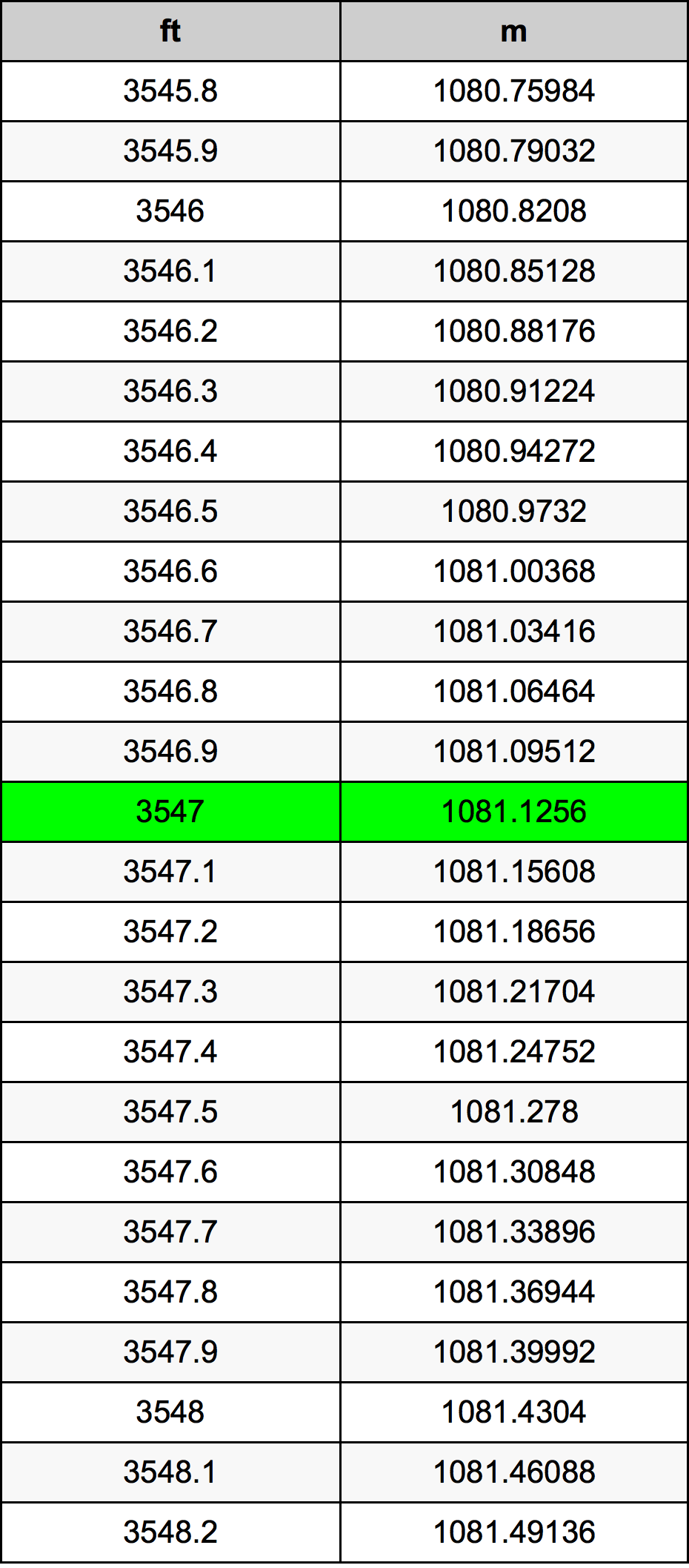 3547 Uncia átszámítási táblázat