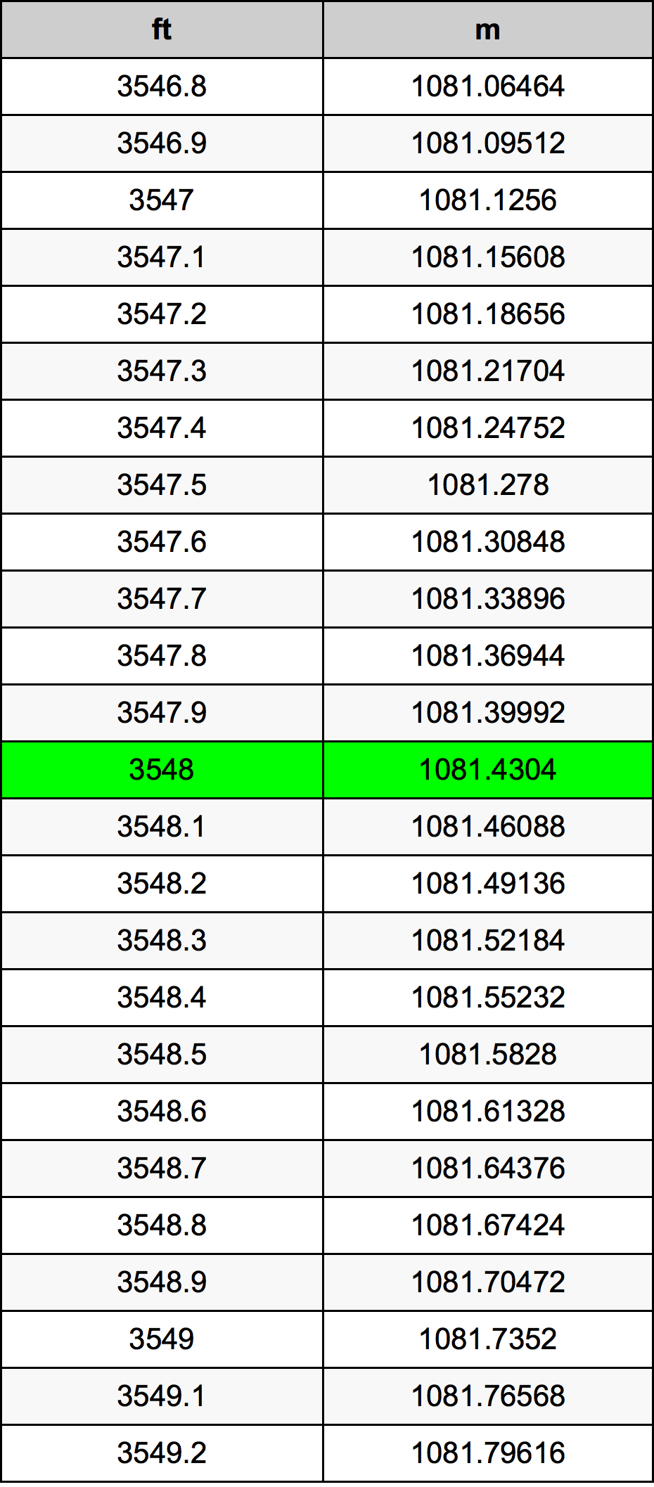 3548 Uqija konverżjoni tabella