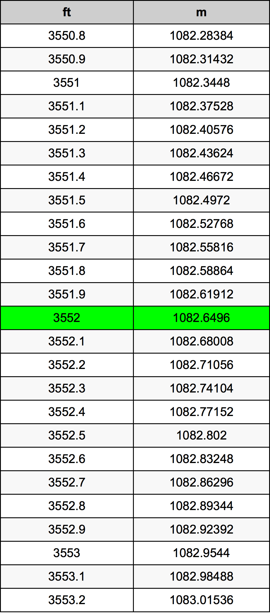 3552 Uqija konverżjoni tabella
