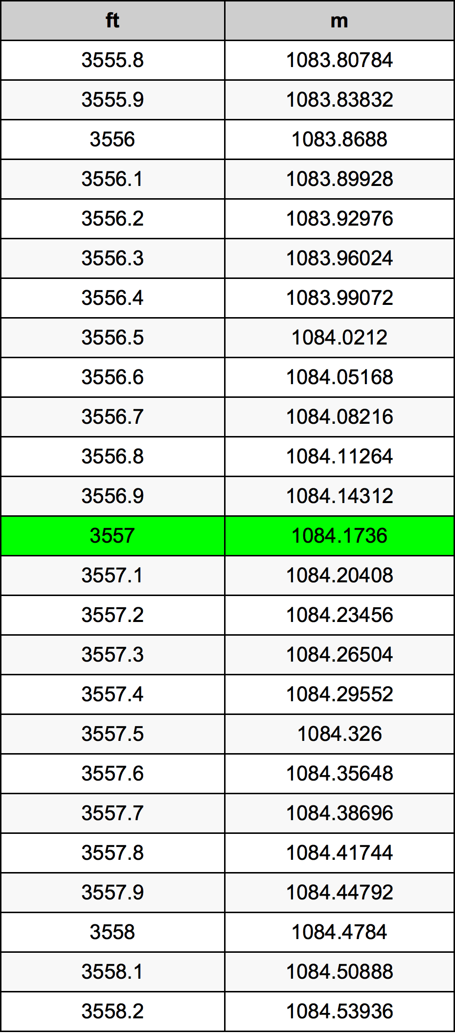 3557 Uqija konverżjoni tabella