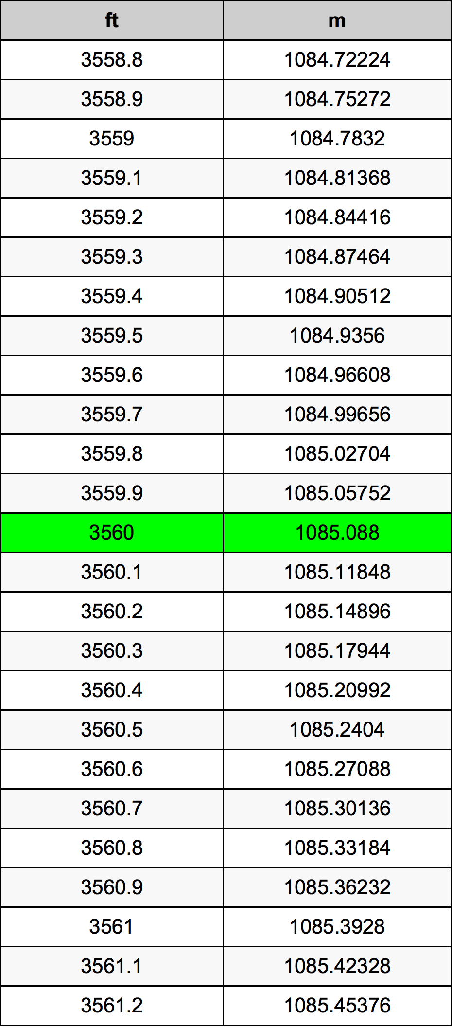 3560 Uqija konverżjoni tabella