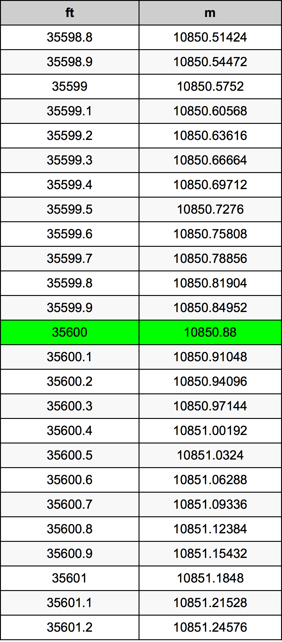 35600 Uqija konverżjoni tabella