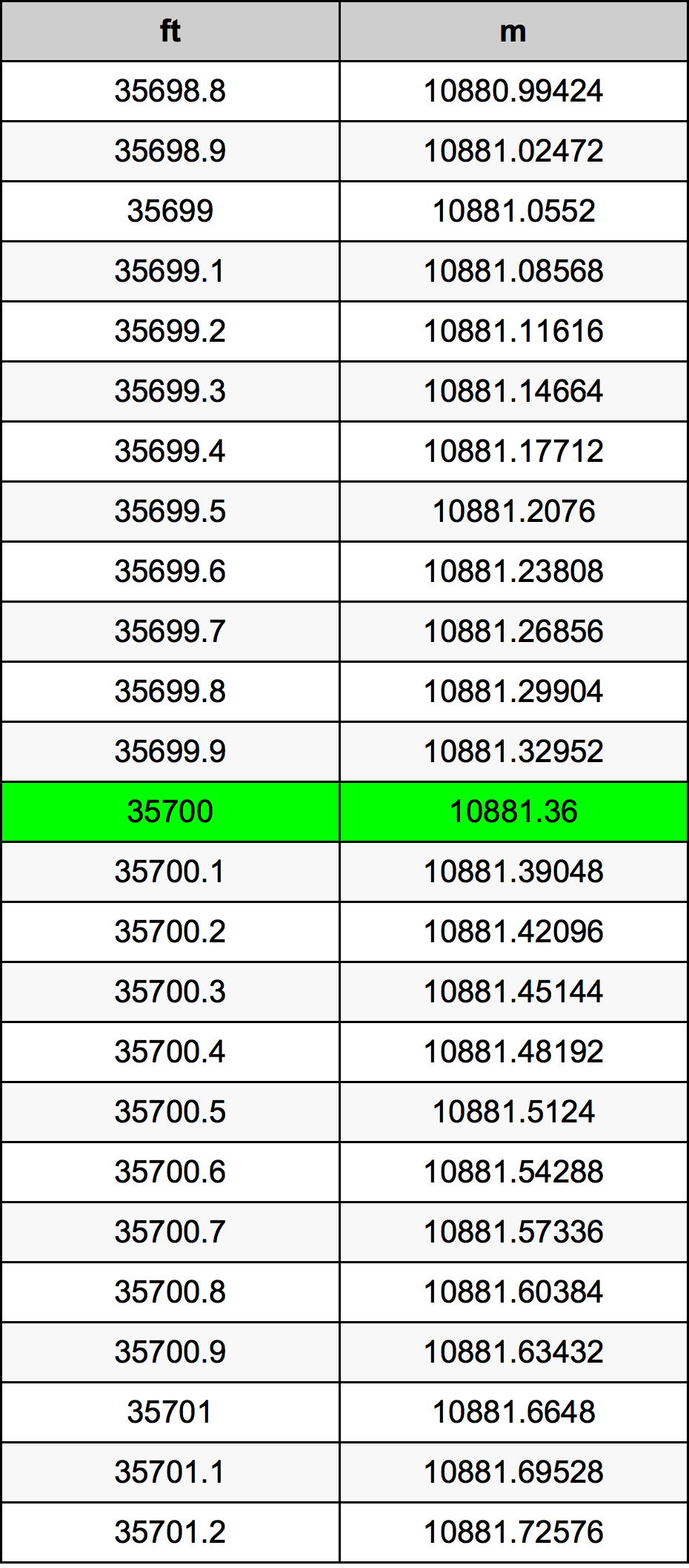 35700 Uqija konverżjoni tabella