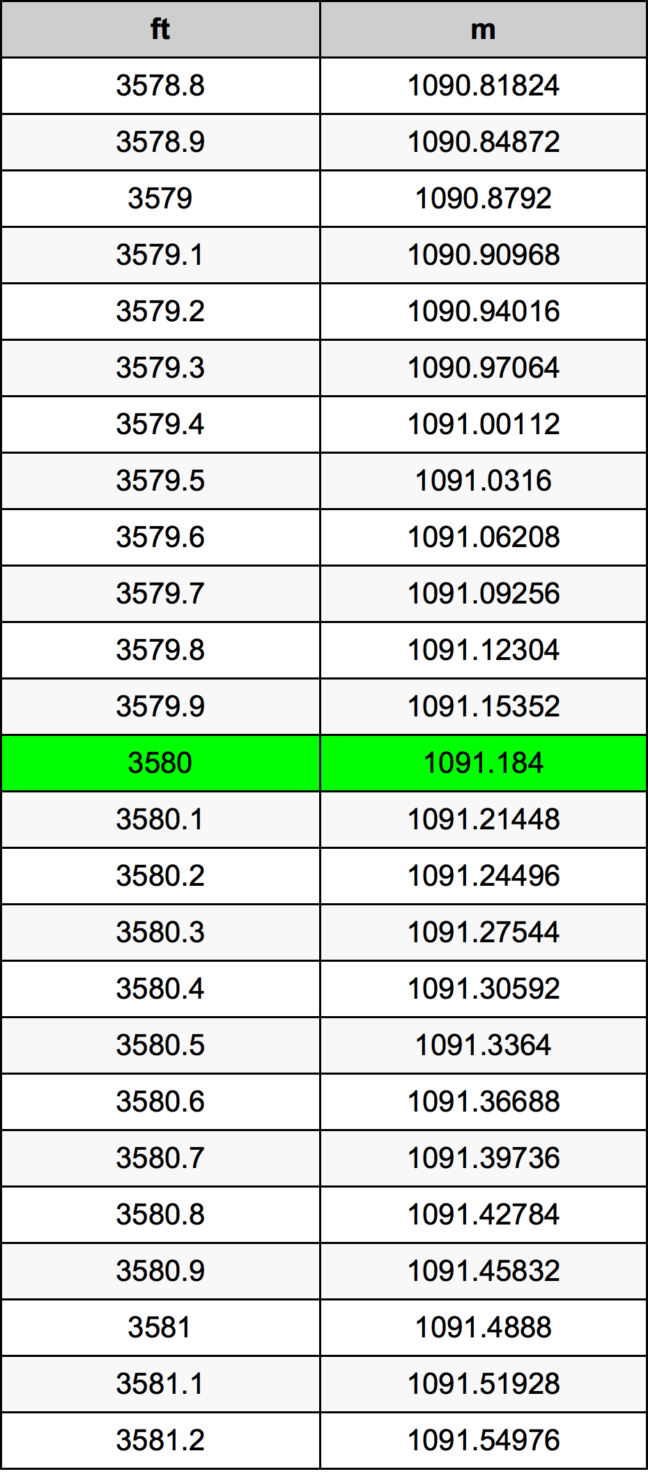 3580 Uqija konverżjoni tabella