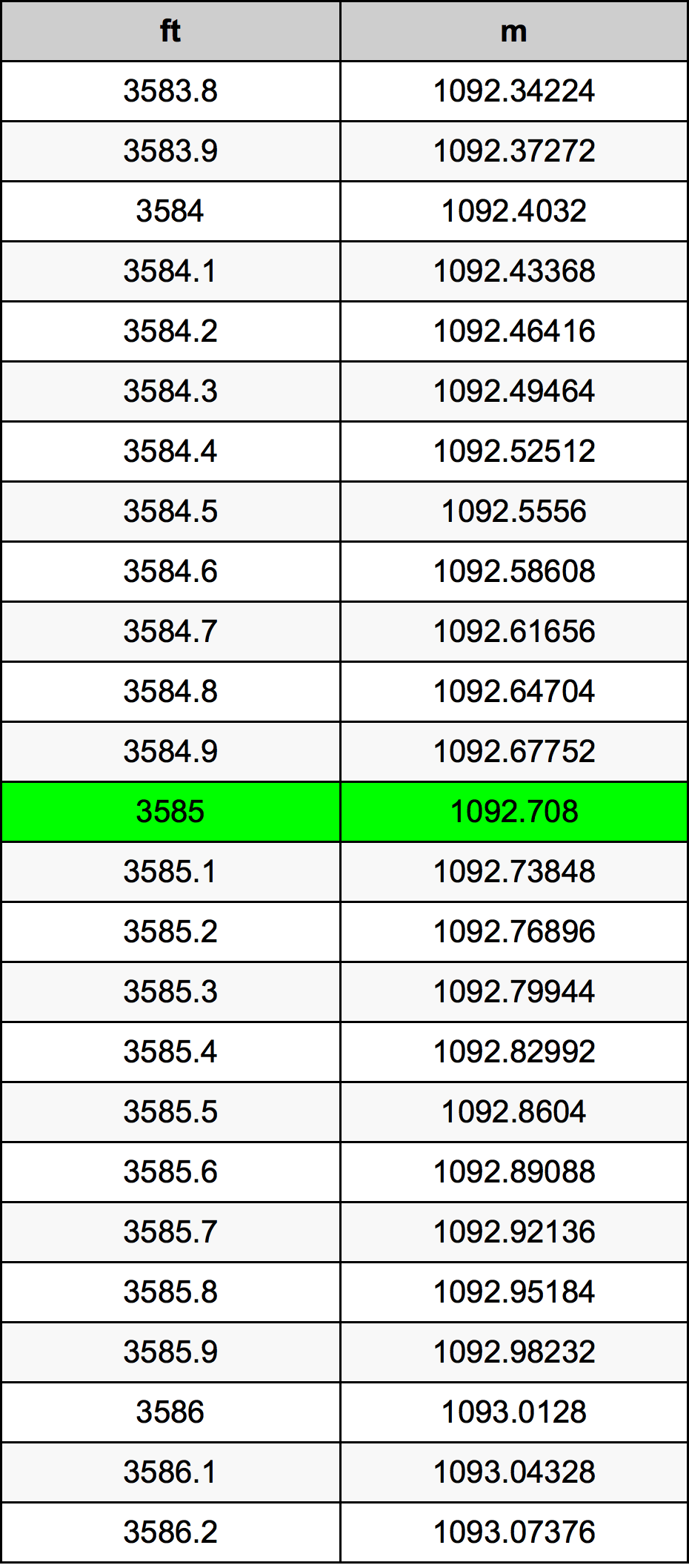 3585 Uncia átszámítási táblázat