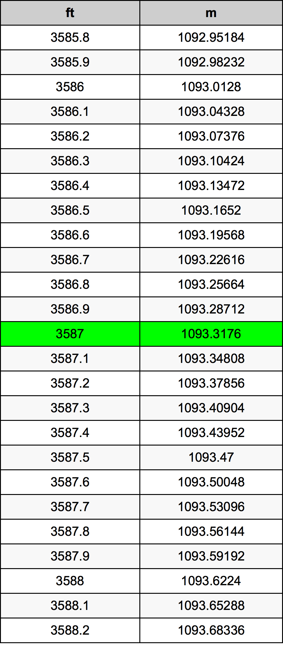 3587 Uqija konverżjoni tabella