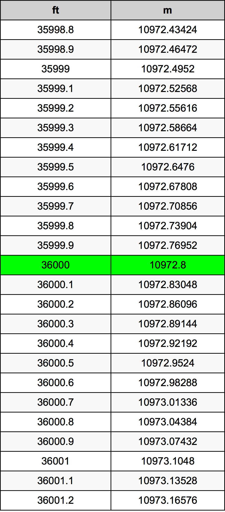 36000 Uqija konverżjoni tabella