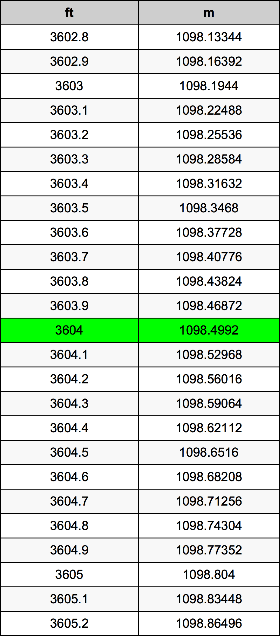 3604 Uqija konverżjoni tabella