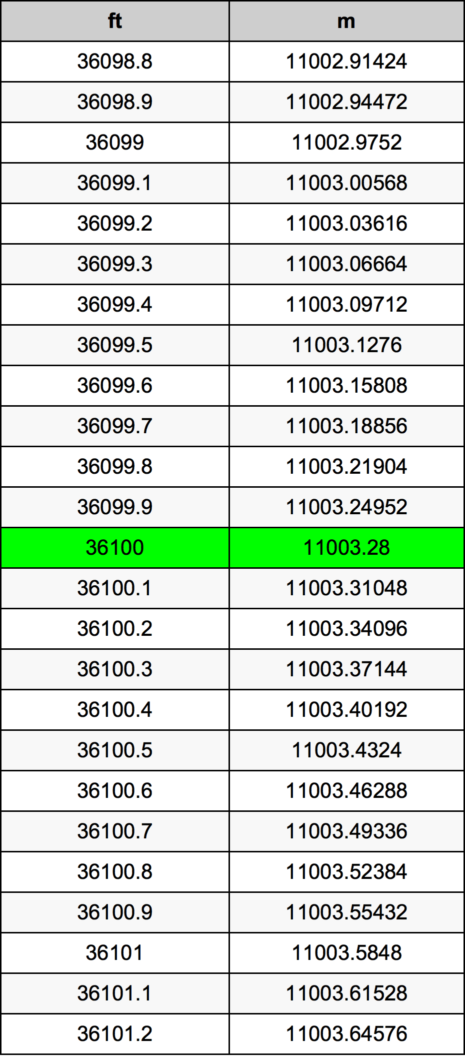 36100 Uqija konverżjoni tabella