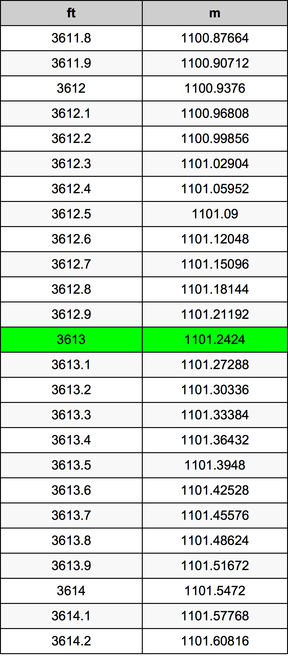3613 Uqija konverżjoni tabella