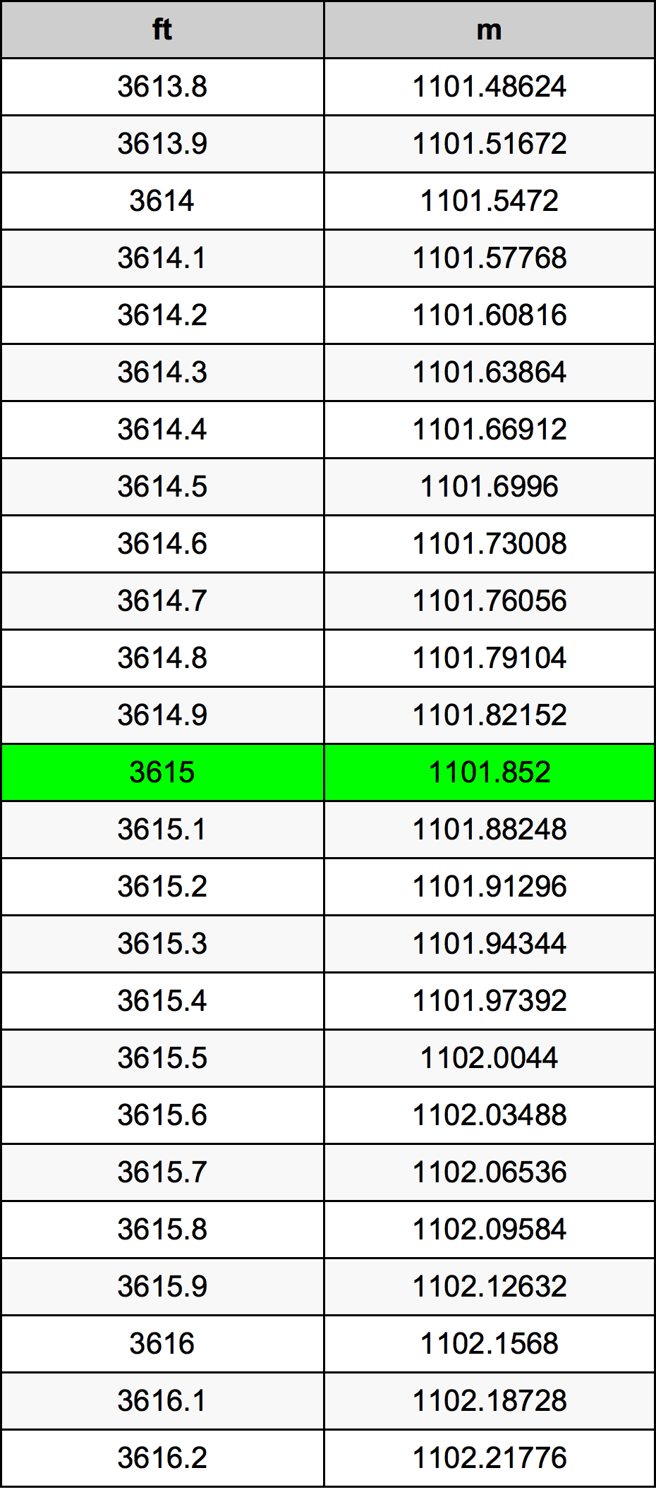 3615 Uqija konverżjoni tabella