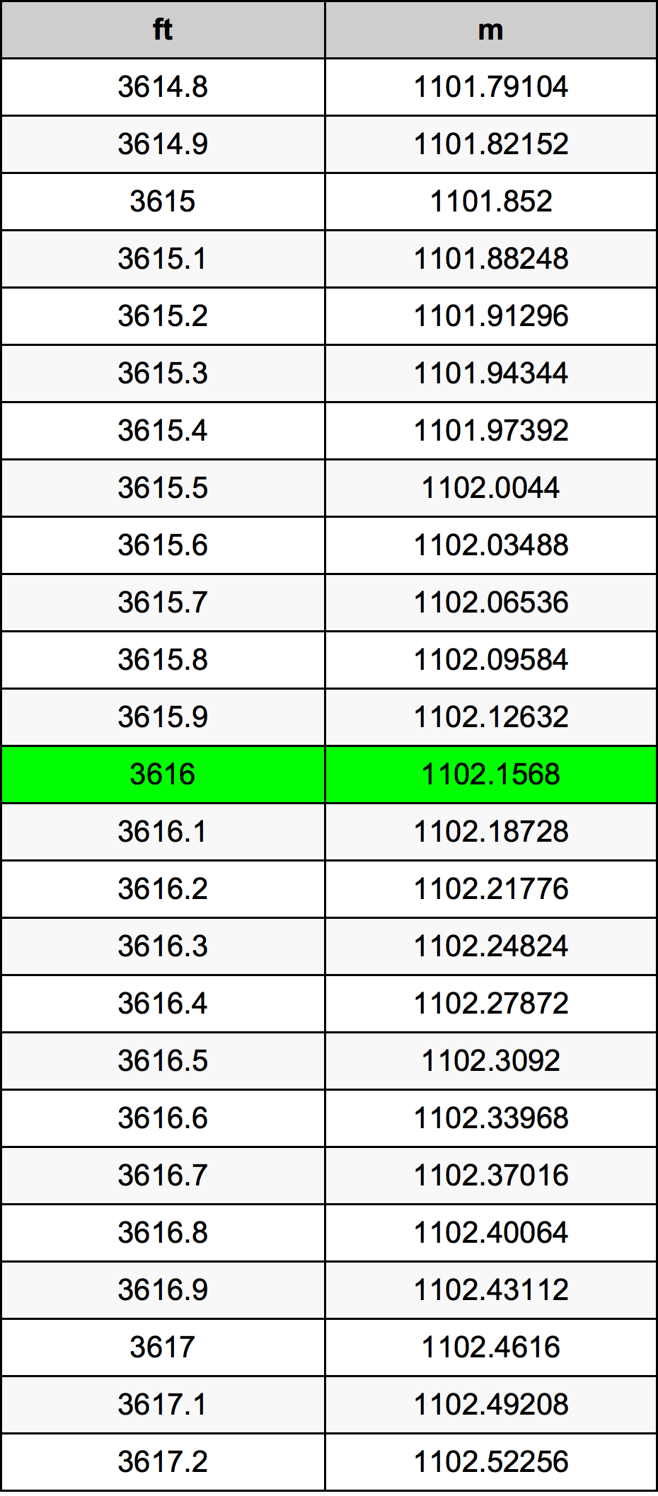 3616 Uncia átszámítási táblázat