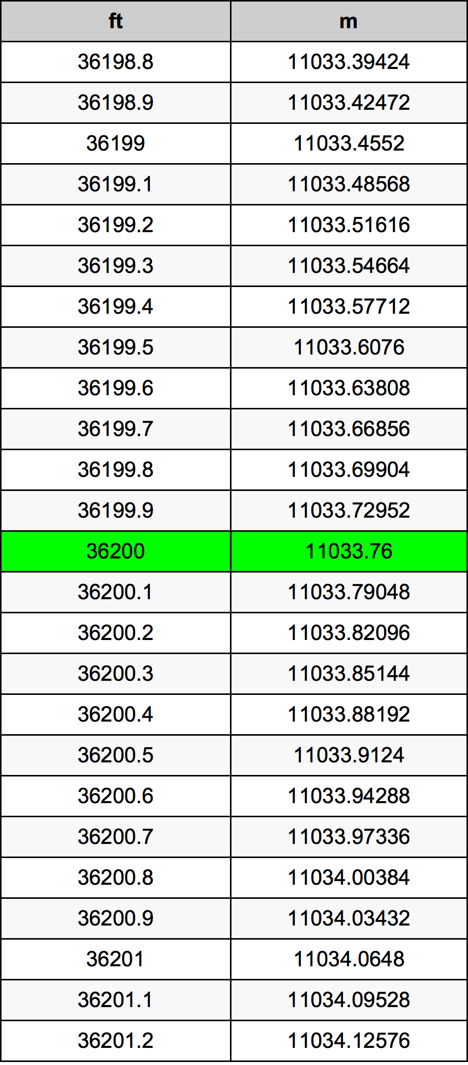 36200 Uqija konverżjoni tabella